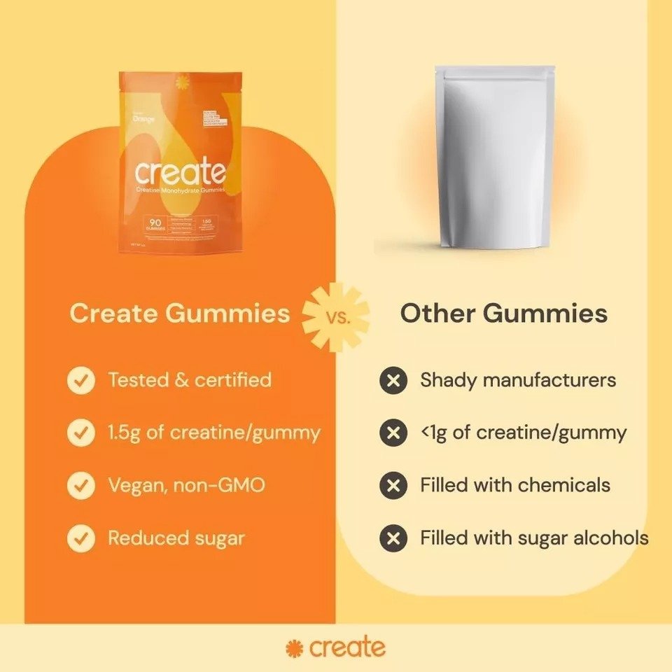 Create Creatine Monohydrate Gummies for Men & Women-Orange, 90 ct